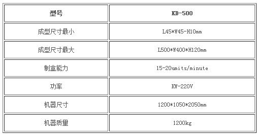 四川南京KD-1200大滾筒式開槽機(jī)有幾種的介紹的圖片